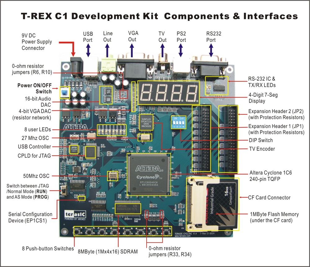 TREX C1 Borad Component