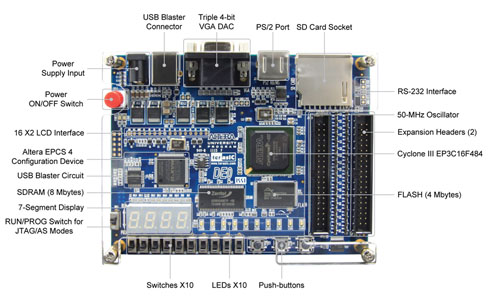 Altera Cylone V De0 Cv Fpga Development Board 5ceba4f23 Purchase In Pakistan Instock Pk