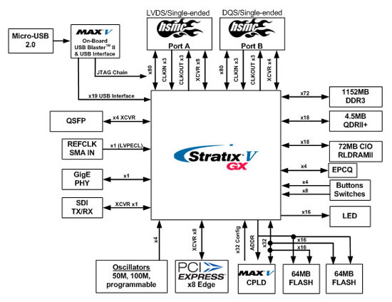 block diagram