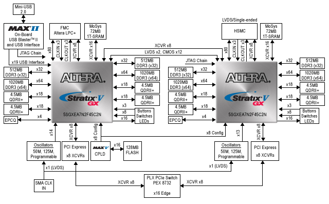 block diagram