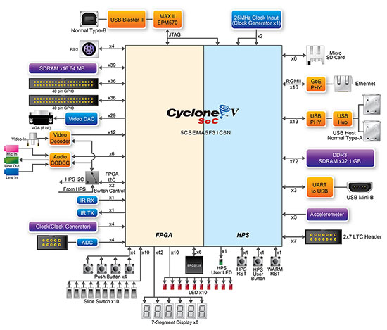 Block Diagram