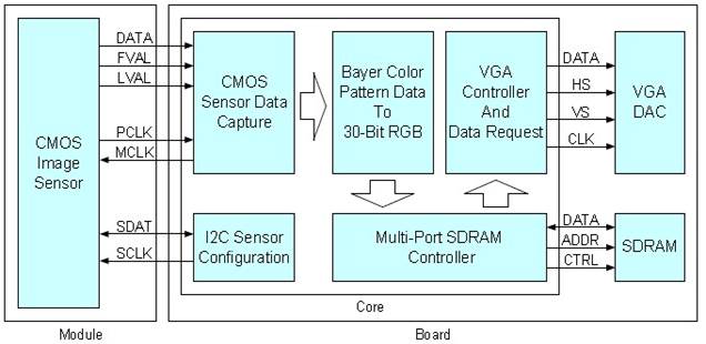 Camera Structure.jpeg