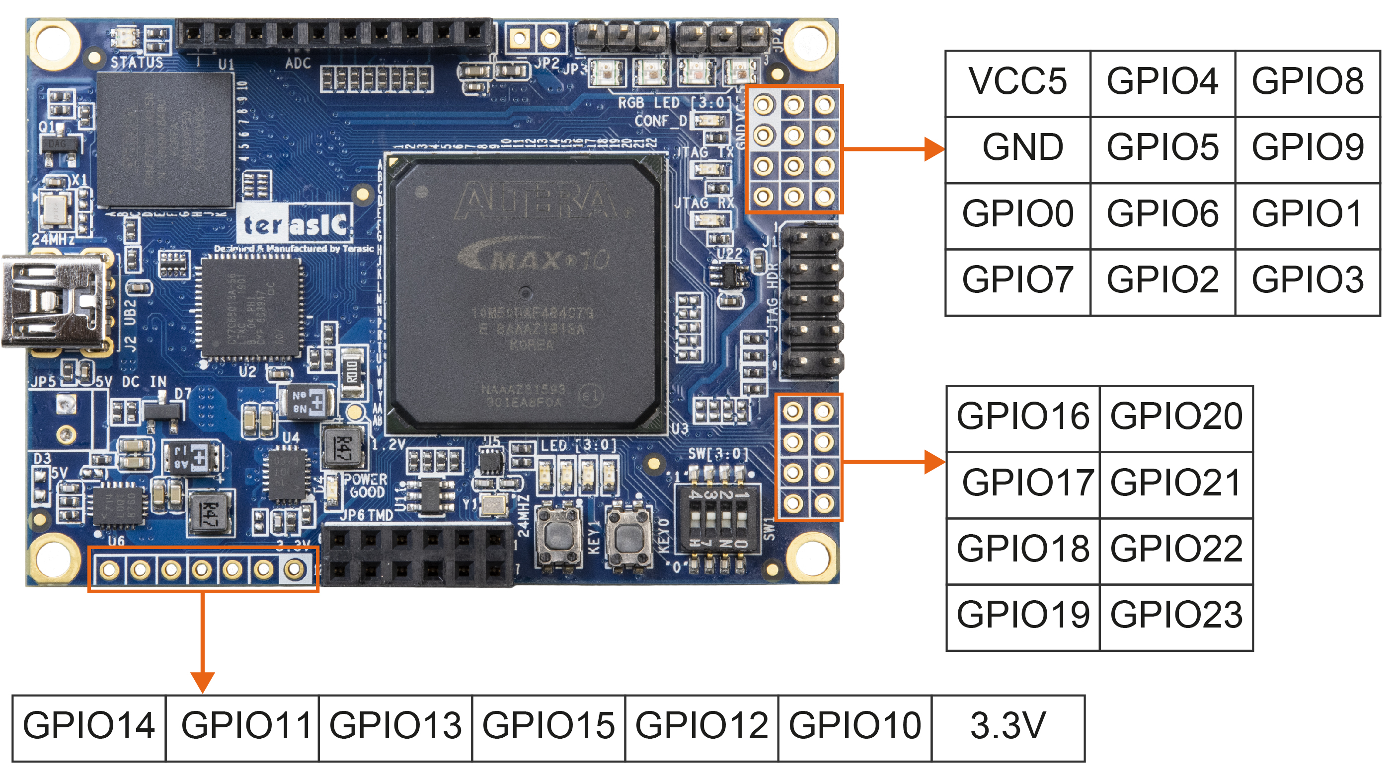 DE-Core manual reserved GPIO1.jpg