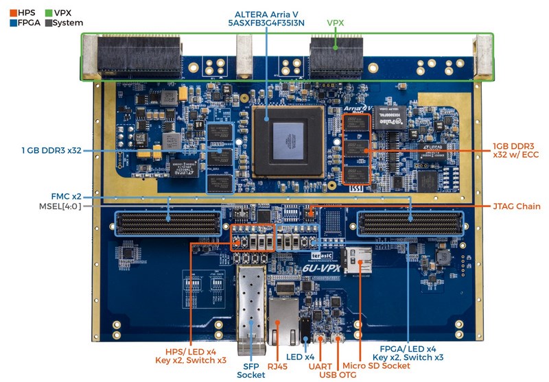 6U-VPX layout top.jpg