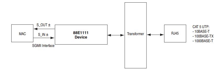 De10 Advance Hardware Manual Revc Chapter4 Gigabit Ethernet Terasic Wiki