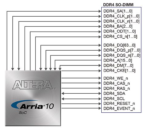 DDR4-DE10-AD.jpg