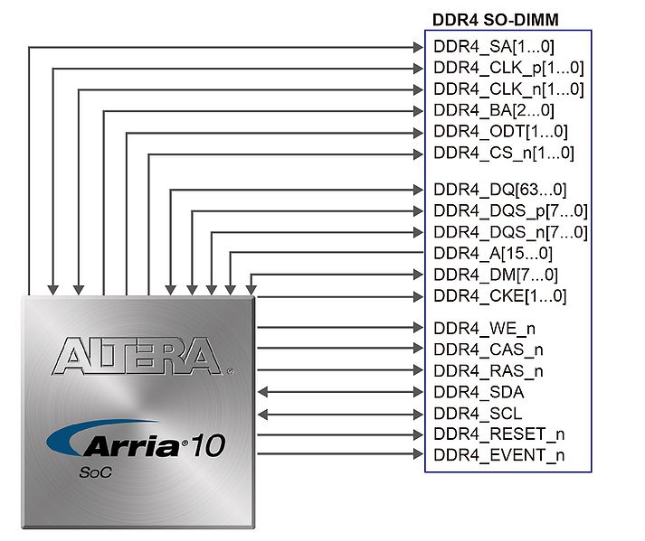 File:DDR4-DE10-AD.jpg