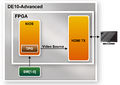DE10-Advanced revc demo hdmi tx 4k bd.jpg