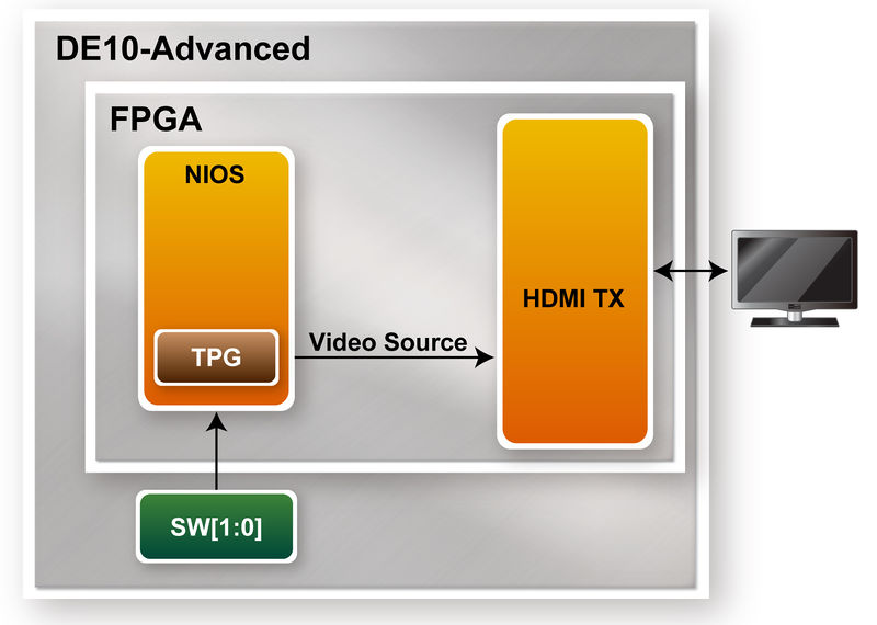 File:DE10-Advanced revc demo hdmi tx 4k bd.jpg