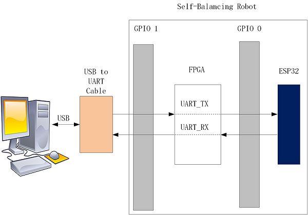 Esp32 update 01.jpg