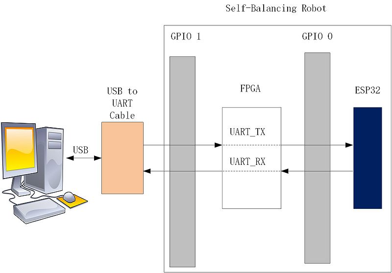 File:Esp32 update 01.jpg