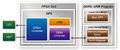 Block diagram of GPIO demonstration.jpg