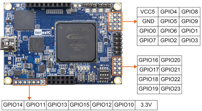 DE-Core manual reserved GPIO1.jpg