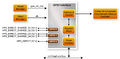 Block diagram of GPIO Interface.jpg