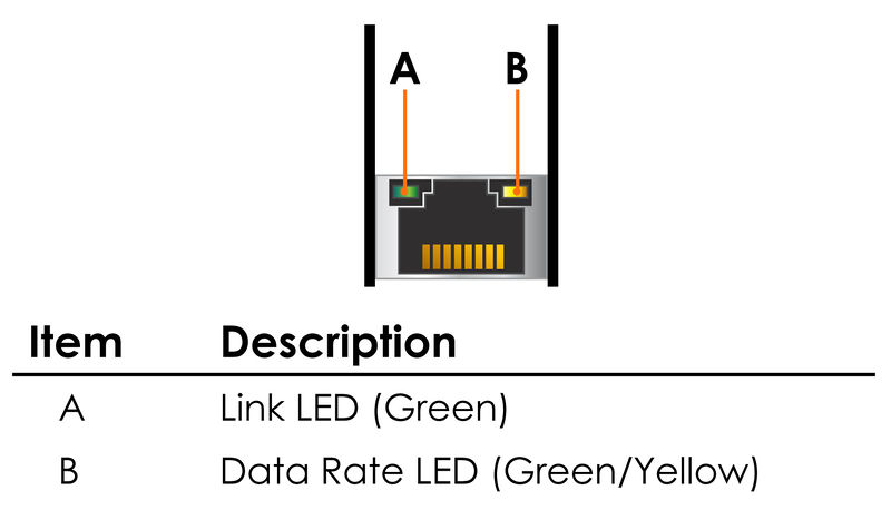 File:Hero CPU RJ-45 LAN connector LED.jpg