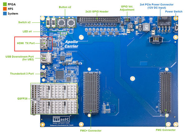 ApolloCarrier verC layout.jpg