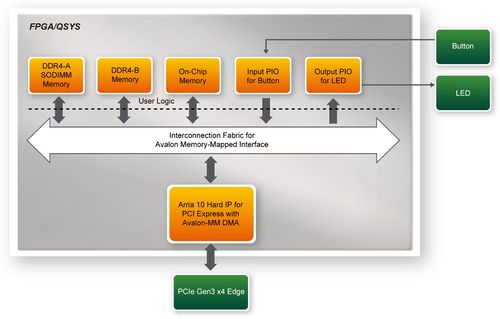 DE10-Advanced revC PCIE pic 48.jpg