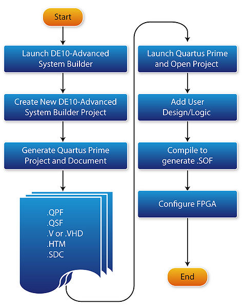 File:DE10-Advanced System Builder.jpg