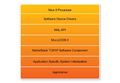 De10 advance revc demo socket server nios architecture.jpg