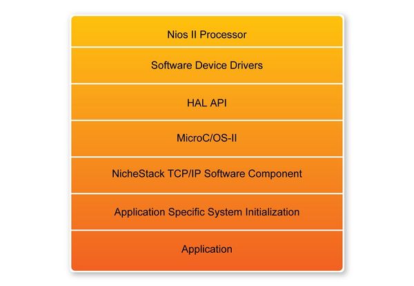 De10 advance revc demo socket server nios architecture.jpg