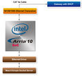 De10 advance revc demo socket server block diagram.jpg