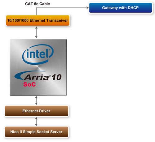 De10 advance revc demo socket server block diagram.jpg