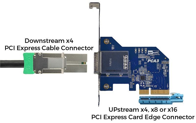 File:PCIe x4 Cable and PCA3.jpg
