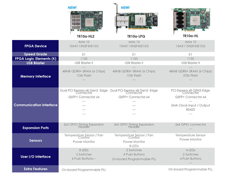 Tr10a hl faq compare.jpg