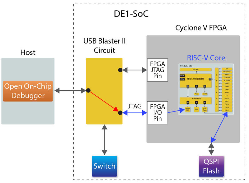 File:De1-SoC Risc-V 1.jpg