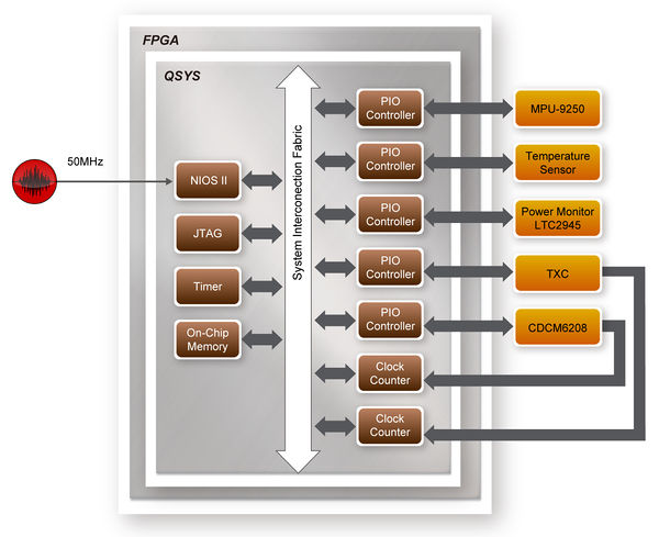 De10 advanced revc basic nios bg.jpg