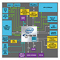 De10 advanced revc block diagram.jpg