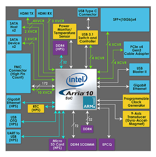 De10 advanced revc block diagram.jpg