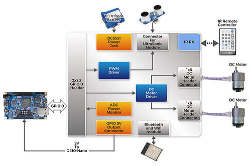 BAL 03 Hardware Manual pic 20.jpg