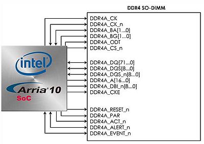 DDR4 SO-DIMM Connection.jpg