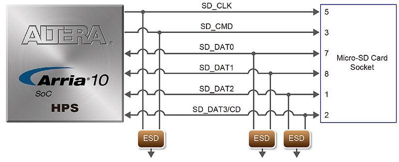 File:DE10-AD-SD.jpg