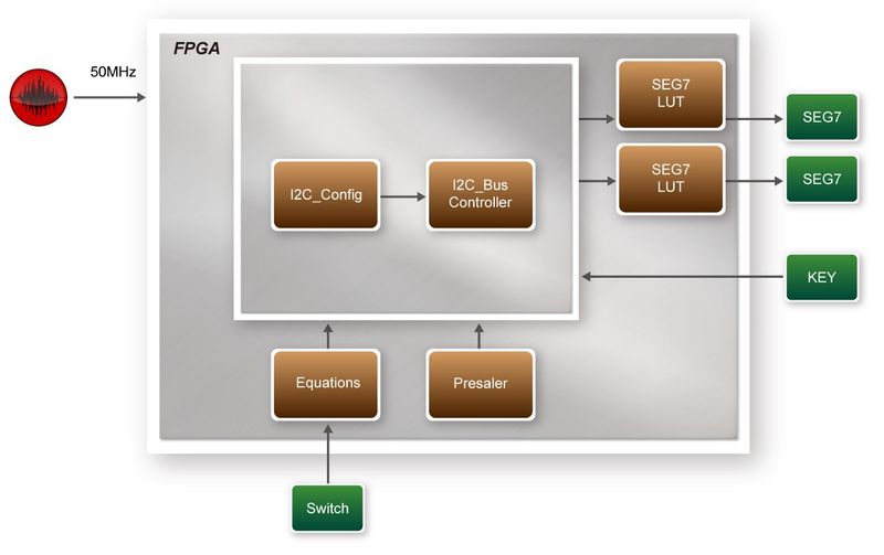 File:De10 advanced revc demo fan control block diagram.jpg