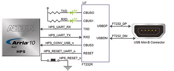 De10-ad-UART.jpg