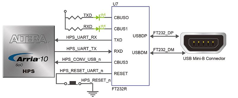 File:De10-ad-UART.jpg