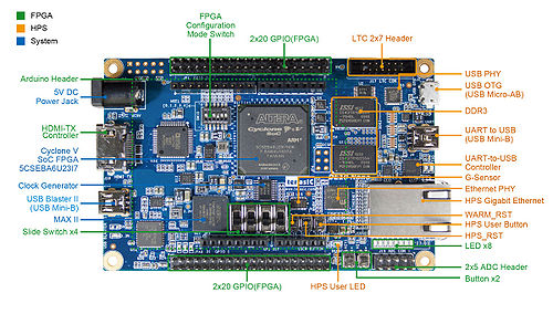 BAL 03 Hardware Manual pic 4.jpg