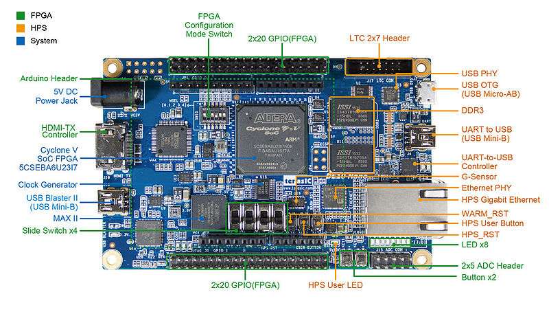 File:BAL 03 Hardware Manual pic 4.jpg