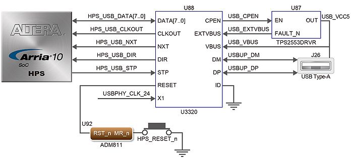 rørledning Scrupulous flydende DE10-Advance Hardware Manual revC Chapter5 USB OTG - Terasic Wiki