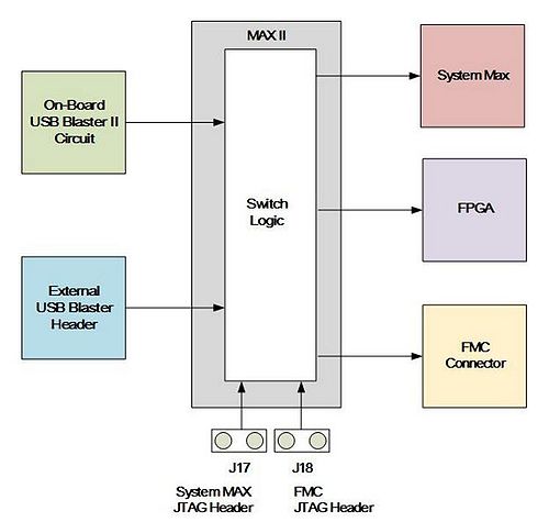 JTAG INTERFACE.jpg