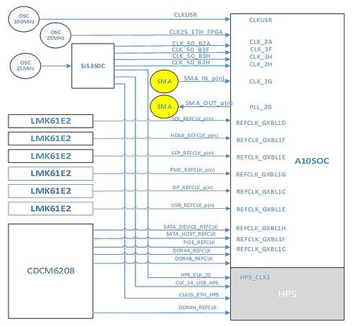 System clock.jpg