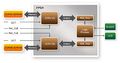 De10 advanced revc ddr4 rtl block diagram.jpg