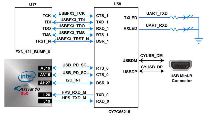 File:UART DE10-Advanced.jpg