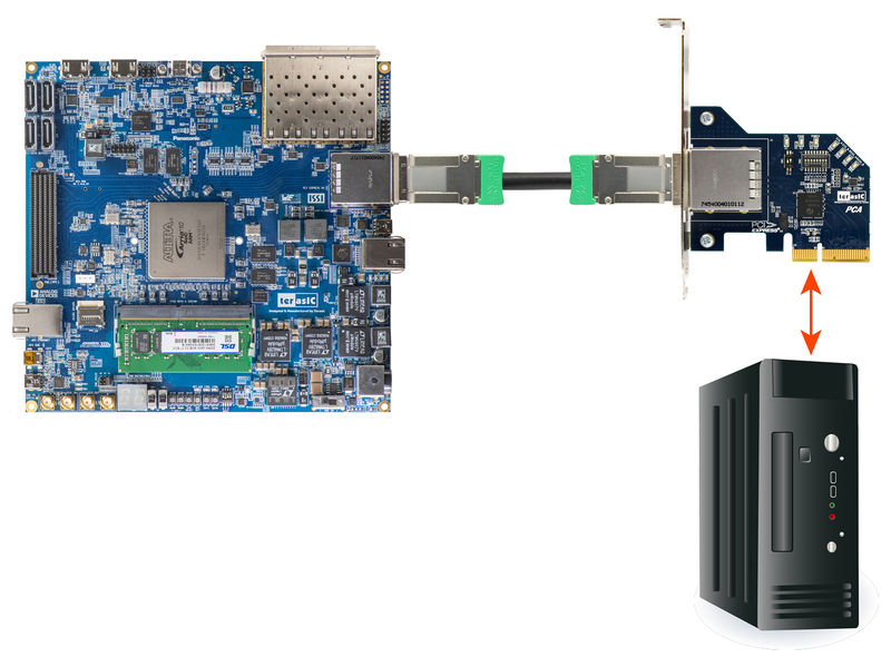 File:PCIe Link Setup between HAN Pilot Platform and PC.jpg