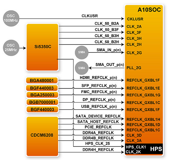 De10 advanced revc clock net connected to FPGA.jpg