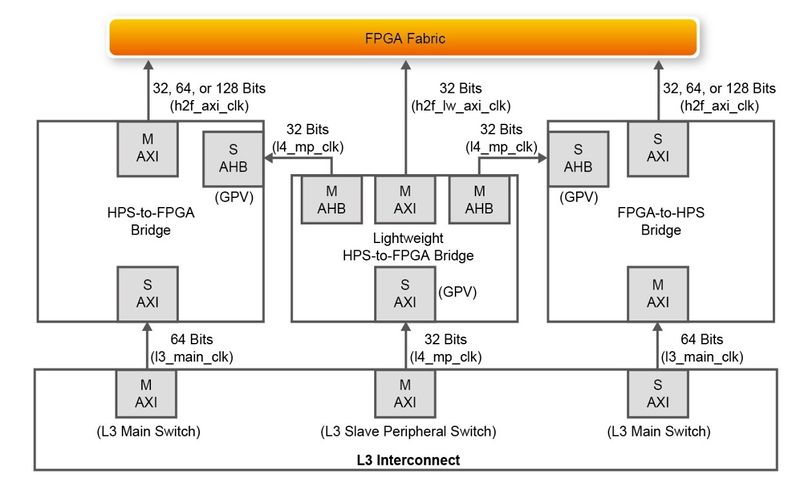 File:AXI Bridge Block Diagram.jpg
