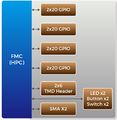 F2G BlockDiagram.jpg