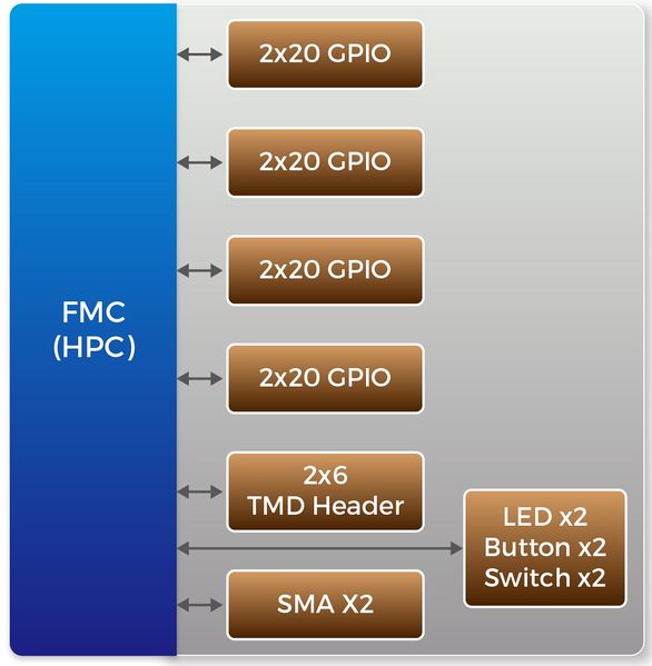 File:F2G BlockDiagram.jpg